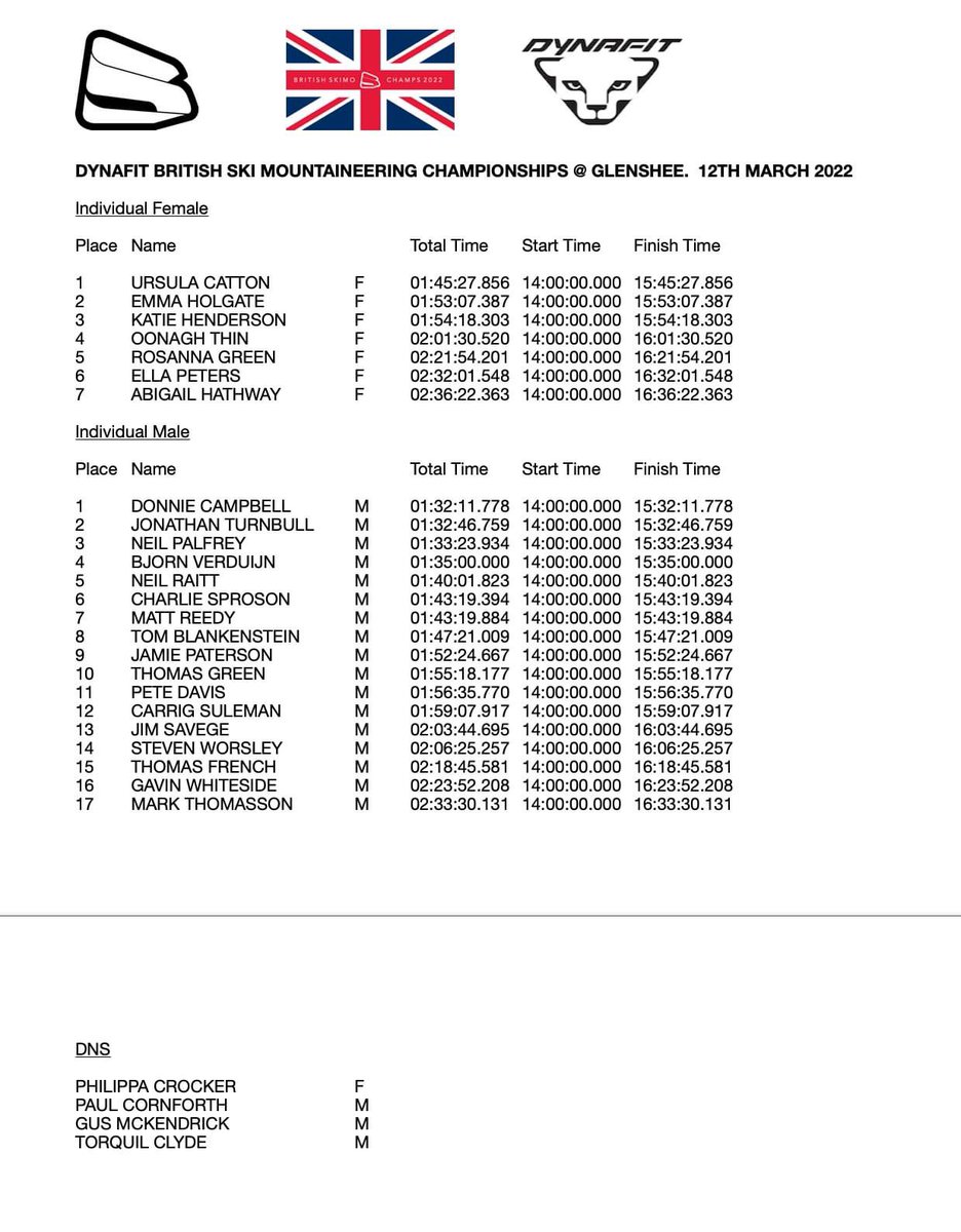 SkimoScotland's tweet photo. Official times and results for the Brits: https://t.co/9sUIPMOJiA