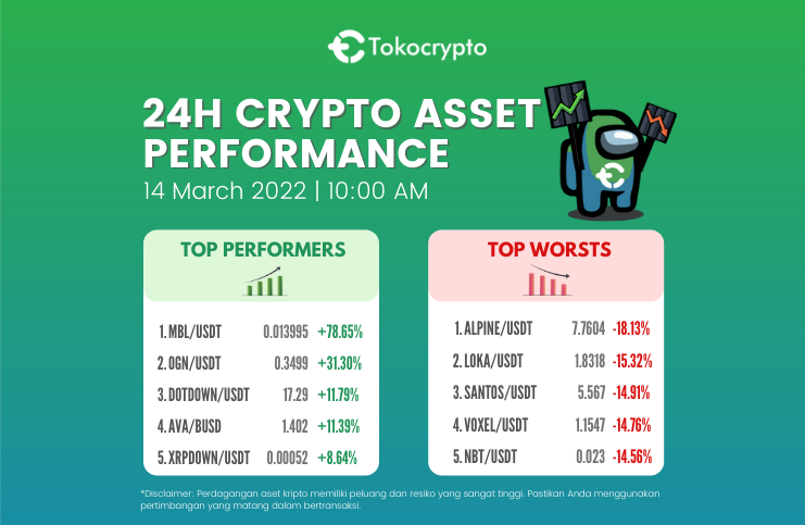 Tokocrypto tweet media
