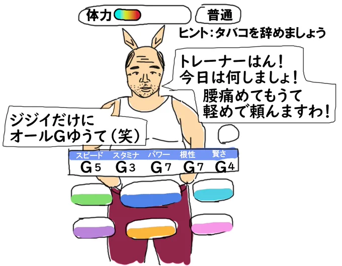ウマおやじ 