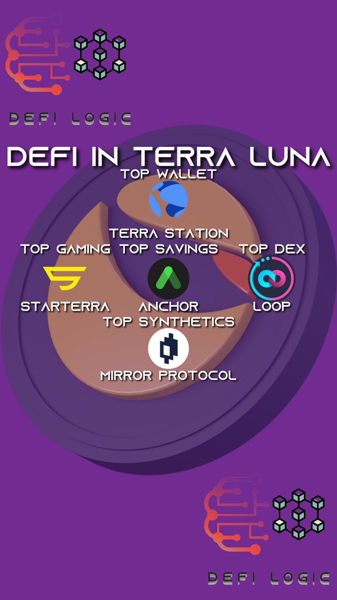 DefiLogicCrypto's tweet photo. Terra Luna is one of the most exciting ecosystems to evolve this year and is currently one of the few making new all time highs in current market conditions https://t.co/N731wn6uuS