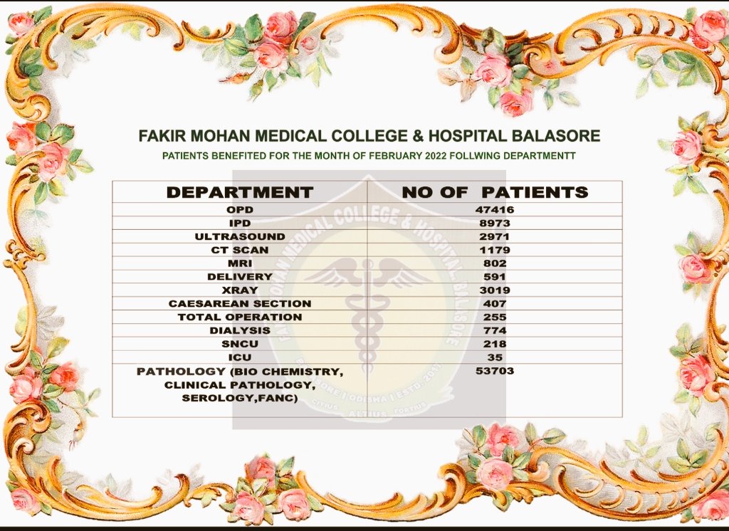 FmmchBalasore's tweet photo. Patients Benefited for the Month of February 2022 at FMMCH Balasore. https://t.co/kx1hTjnvlx