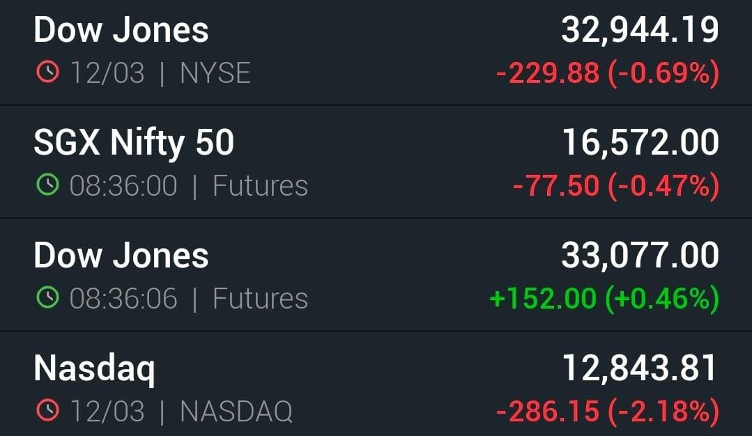 MillionPsychol1's tweet image. The #market will be opened on a #Negative_Note as per Global Cues.