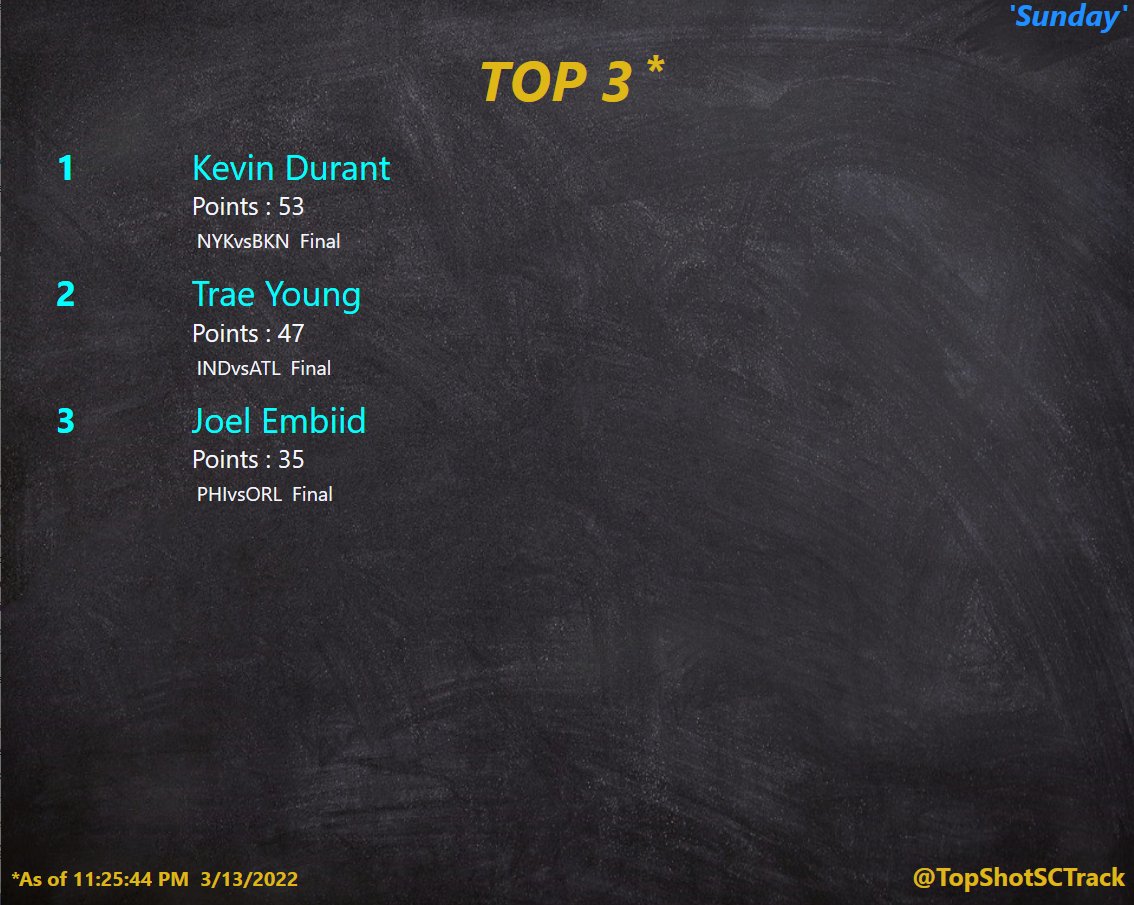 TopShotSCTrack's tweet photo. Confirmed Players for Weekend Challenge https://t.co/jubvJYC88Q