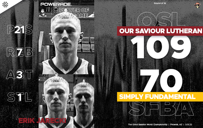 thegrindsession's tweet photo. FINAL
Our Saviour Lutheran (NY) 109
SFBA (NV) 70
Powerade Player of the Game: Erik Jarecki 21p 7r 3a 1s

Jason Steele 16p (7/8 FG) 2r 2a 1s
Sebastian Mack 31p 7r 4a 3s 1b
Kodey Weary 14p 10r 1a https://t.co/YD7Z2lGMZg
