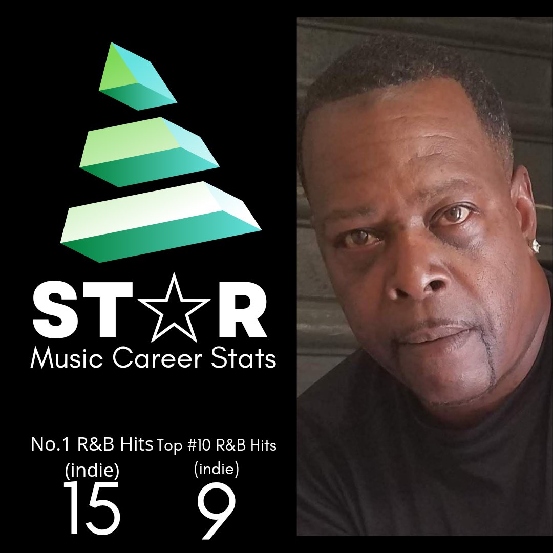 This is my current situation I’m getting ready to direct my first production 72hrs the Play when we get a few runs in with it I’ll be back in the studio with my 8th album recording RnB 2022 the after party. You gotta wear more than one hat  #rnbmusic #independent #Goodmusic￼