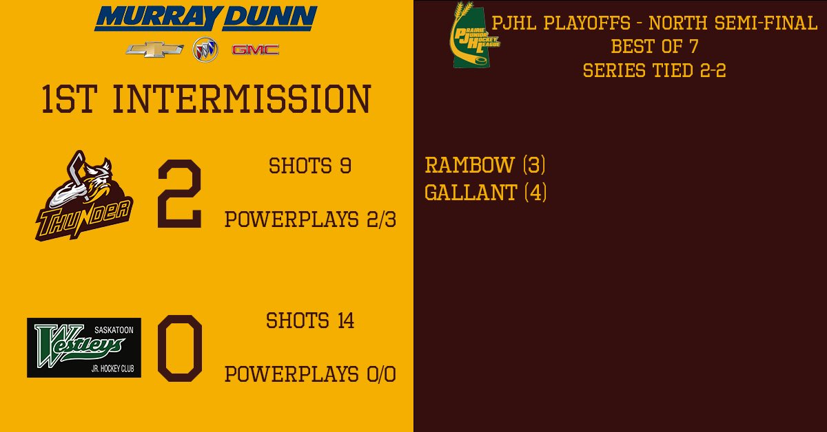 First period score board brought to you by Murray Dunn GM

Thunder get up two off the bat. Need to get the legs moving a bit more - 40 big miles upcoming!