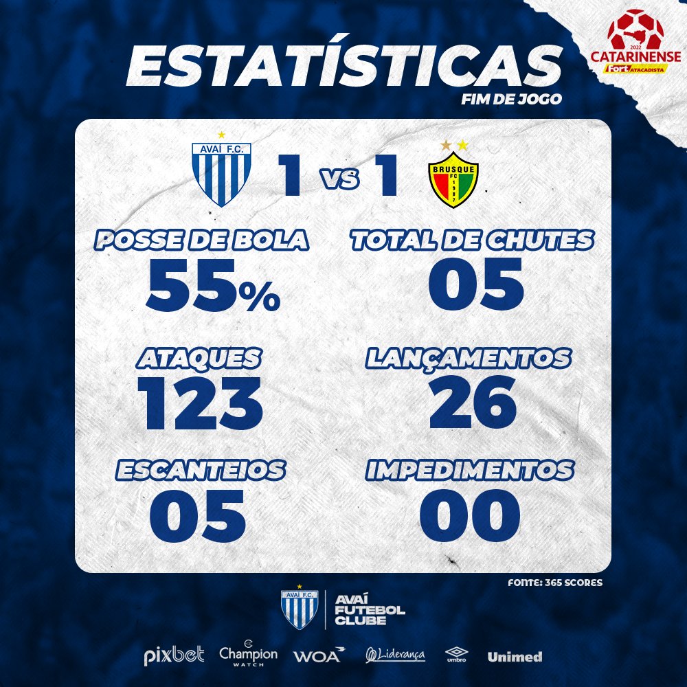 Avaí Futebol Clube on Twitter: 