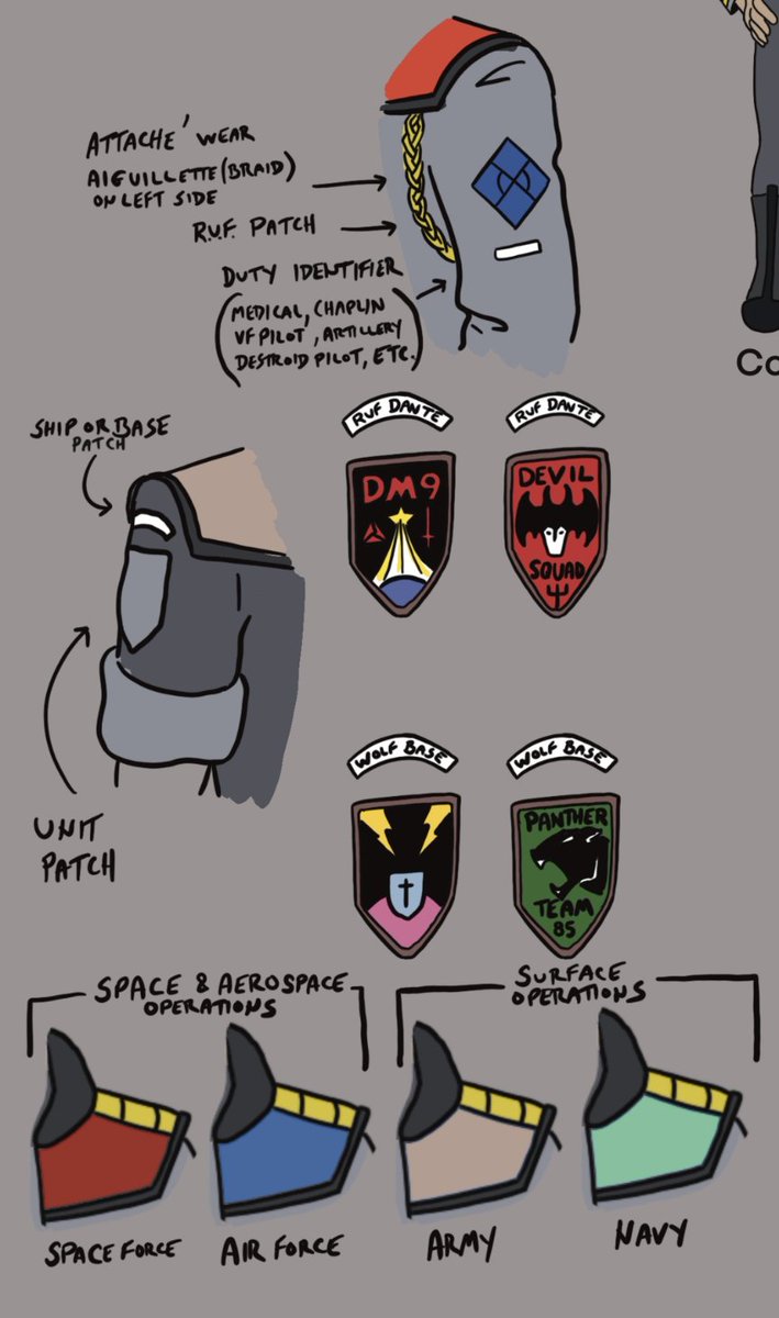 StevieMcMancake's tweet photo. Some of the uniform world building for the #robotech Quadrano War that me and Scott Taylor collaborated on. #robotechfanart #macross #mospeada  #mechaban #anime #fanart #conceptart #scifi #invid
https://t.co/dvr9pvVuWo https://t.co/T07zImQ6nc