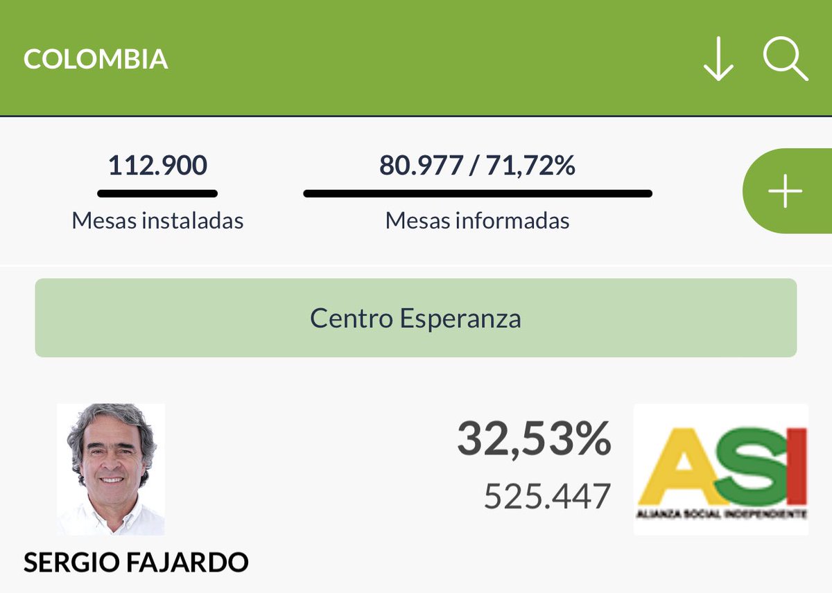 #LOULTIMO <a href="/sergio_fajardo/">Sergio Fajardo</a> es el candidato del #centro en #colombia