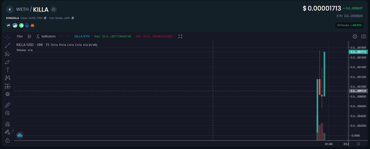 KongzillaERC20's tweet photo. breaking ATH! $KILLA https://t.co/yB9VIHDMb9