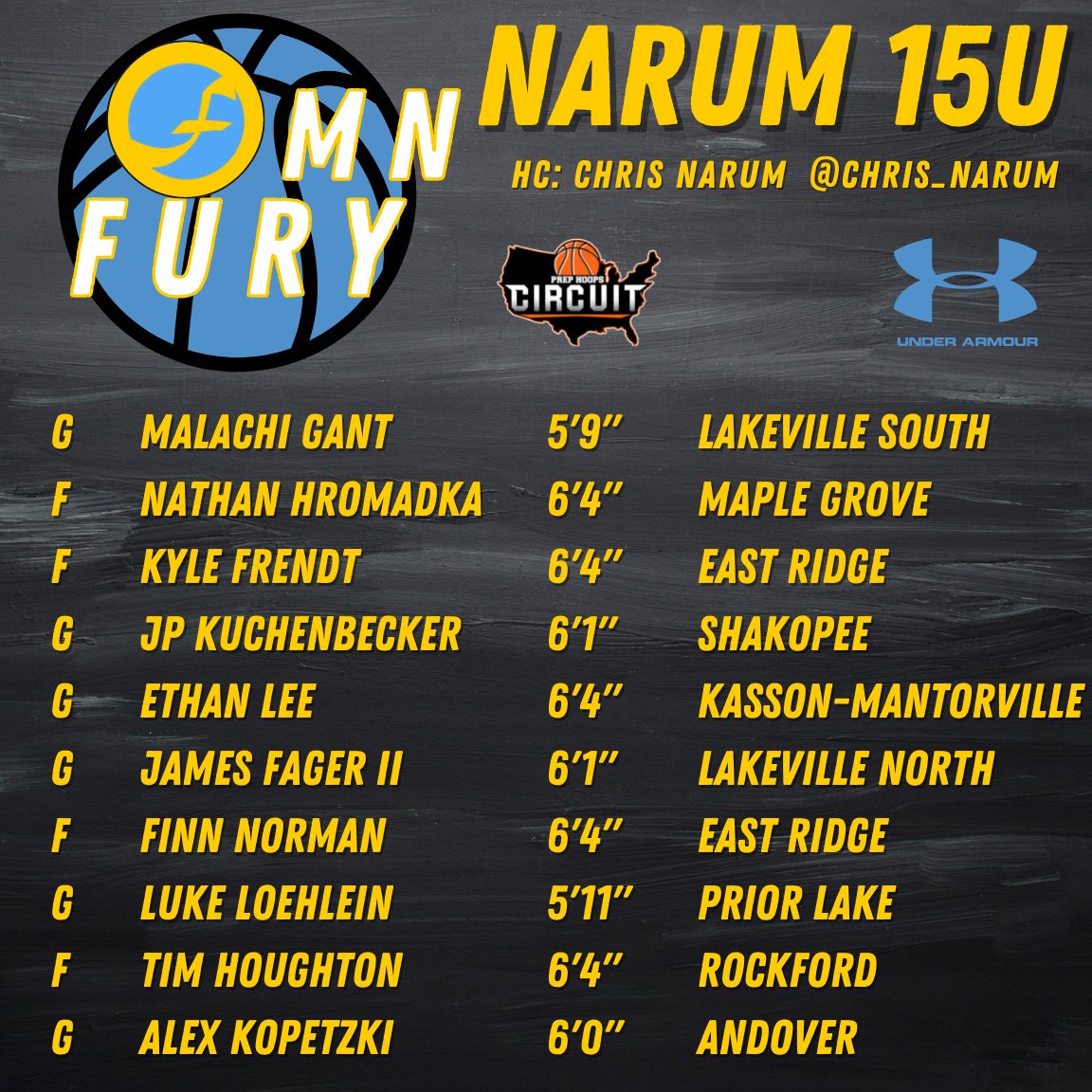 mnfuryboys's tweet photo. First Up - introducing our 15U team coached by @chris_narum. Athletic and versatile group that is going to make some noise! #furyfamily https://t.co/Dv5iiyAbRL