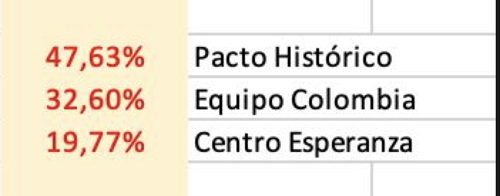 Gustavo Petro tweet media
