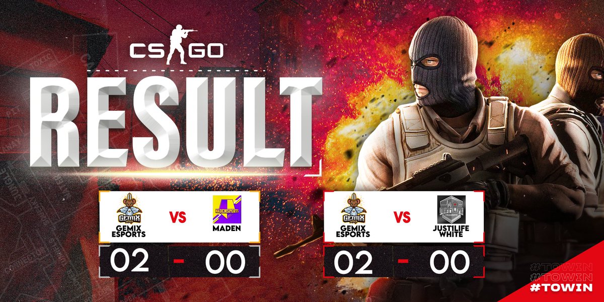 GemiXeSports's tweet photo. [#Result]

Hiermit beenden wir den Spieltag mit 2 Wins.
GGWP🔥

#Demo_League:
🆚@Just1LifeGaming
↪ Nicht erschienen

#99DAMAGEde:
🆚@NsportsMade
↪ Inferno 16-7
↪ Nuke 16-5

Vielen Dank für das Spiel!

[#GemiXeSports #CSGO] https://t.co/n4kCP3FRpV