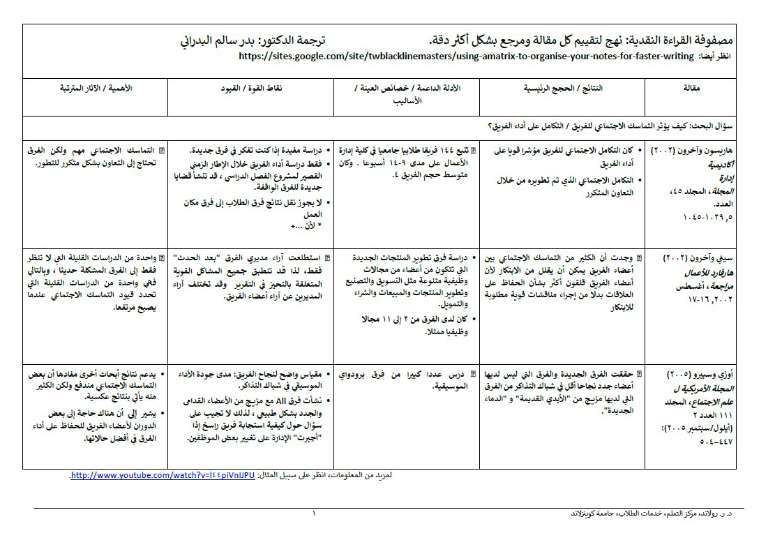 albadranib's tweet photo. "مصفوفة القراءة النقدية: نهج لتقييم كل مقالة ومرجع بشكل أكثر دقة"

ترجمة الدكتور: بدر سالم البدراني https://t.co/0dZJmcBxAP