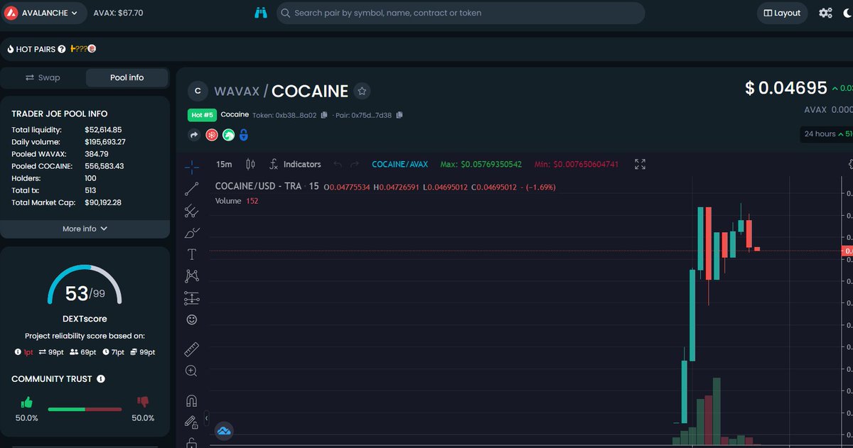DexTrending's tweet photo. Now Trending on #5 Dextools @CartelGameAVAX 

#Avax #DextoolsTrending #TrendingService #avalanche $avax #cartelgame https://t.co/lfgH2t4o60