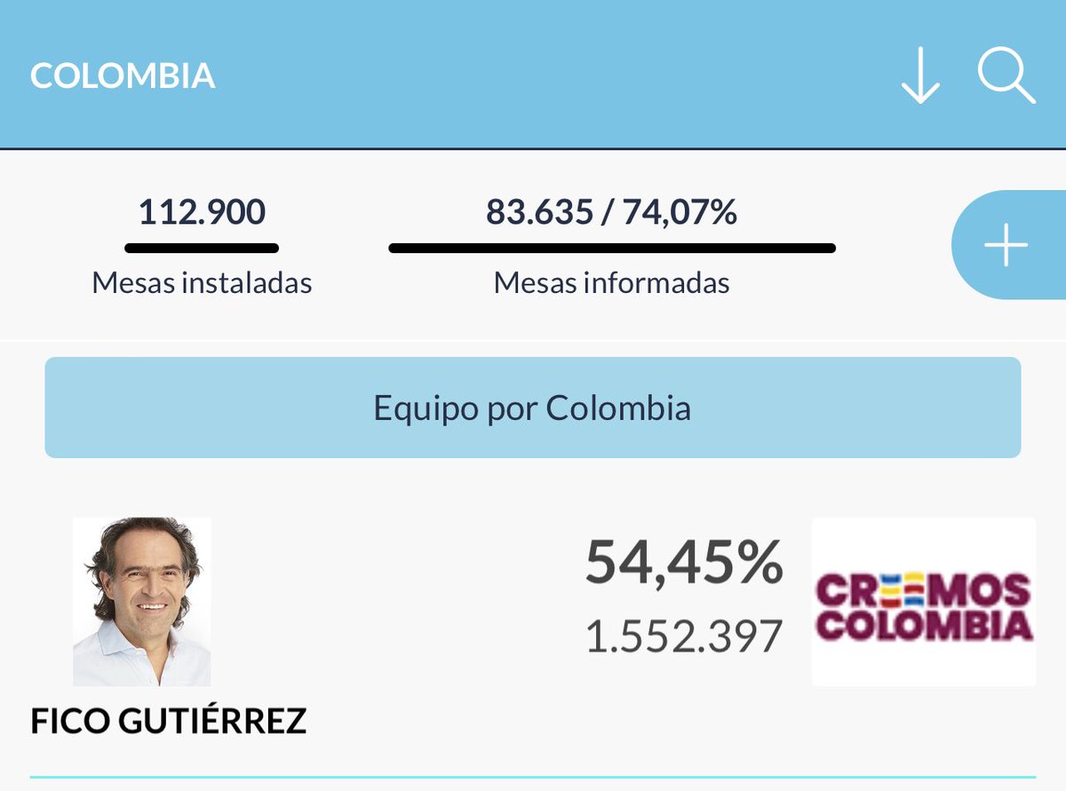#LOULTIMO candidato de la derecha en Colombia <a href="/FicoGutierrez/">Fico Gutiérrez</a>