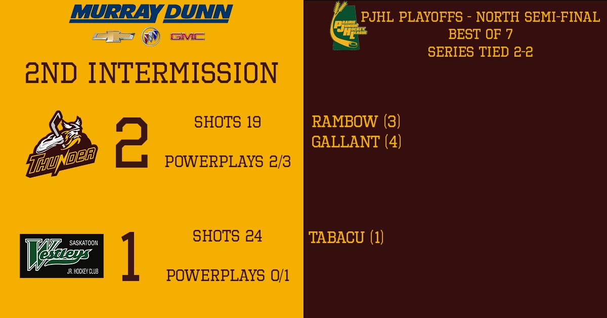 Second period score board brought to you by Murray Dunn GM

Westleys find the net once and it’s a one goal game heading into the final frame!
