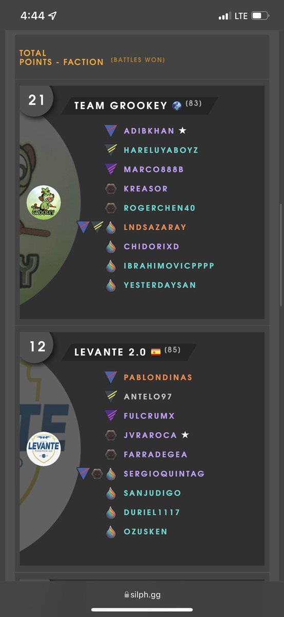 Close battle again! Ggs <a href="/FoxdevilswildSF/">Foxdevilswild (Silph Factions)</a>! And with that we went 7-0 this cycle! Very proud of the team! 💪🏼