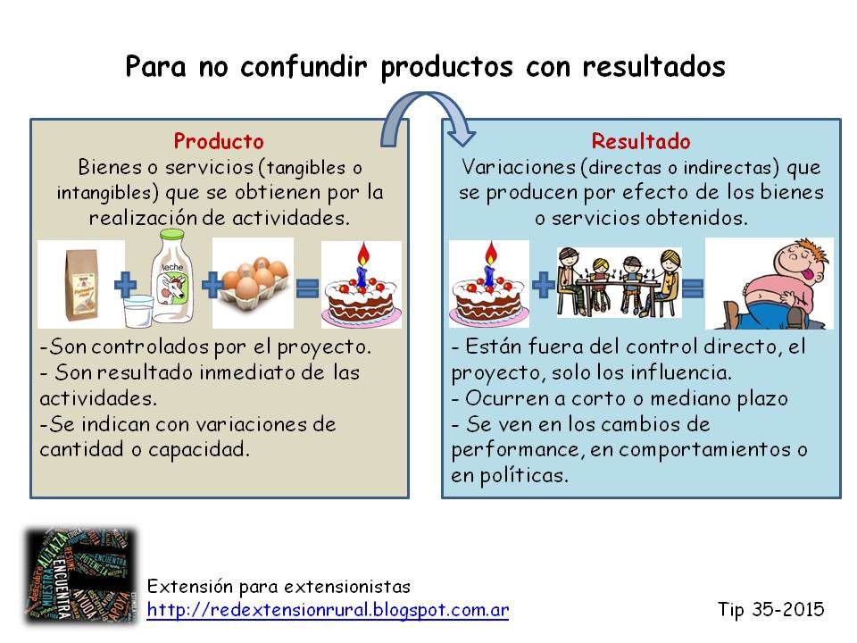 JennLaraDiaz's tweet photo. Ahora bien no debemos confundir los productos con las resultados, pues ambos conceptos arrojan diferentes datos en los planes de acción en comunicación, acá algunos puntos de diferencia: 

@HelenHasbun #activismoeducativo https://t.co/FiopudQsx7