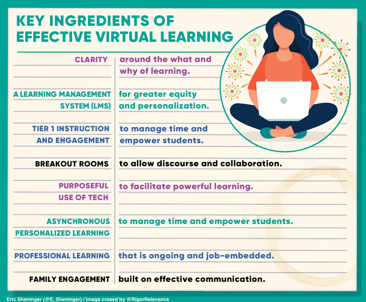 E_Sheninger's tweet photo. Virtual Learning Done Right https://t.co/eXeFN9B4UU #edchat #edutwitter #AussieEd #808educate #edtech #virtuallearning #caedchat #futureready #disruptivethink https://t.co/fAkq7ZbmmX