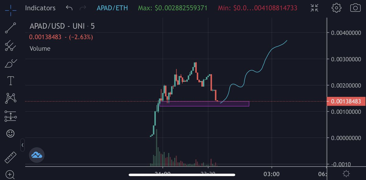 EricCryptoman's tweet photo. Aped bigly into @AlphaPad1 $APAD

From the professional team at @alphacap_io which already has a lit community $ACAP

Very unique launchpad which makes it easier for the average investor to get nice &amp; fair allocations via a lottery system. Staking live tomorrow. 

$10m short term https://t.co/aYlIkZuLB4