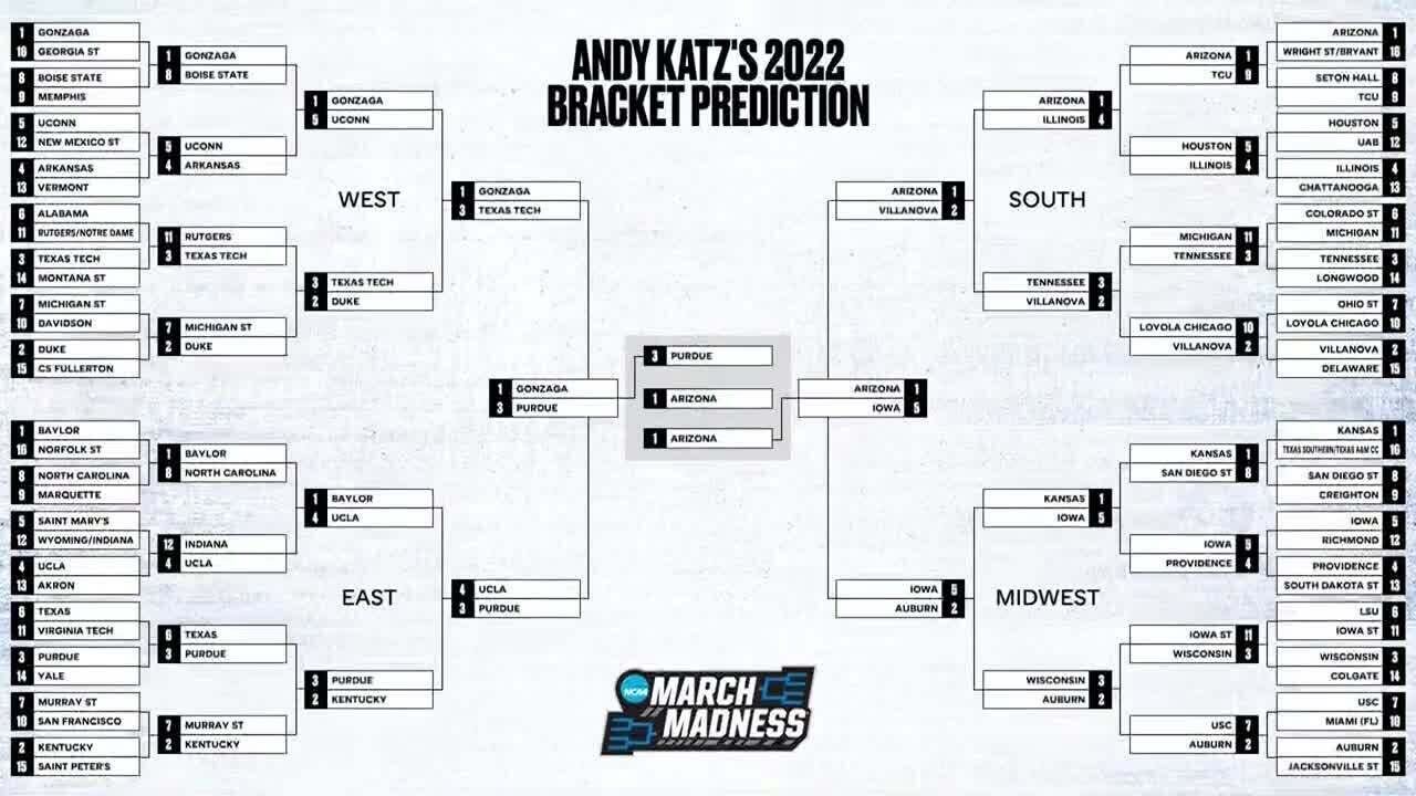 NCAA March Madness on Twitter "🚨 TheAndyKatz's Bracket Prediction