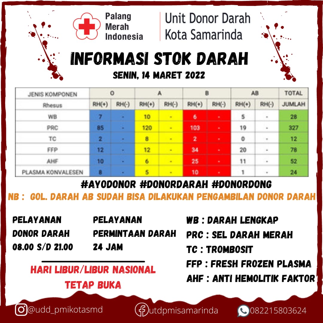 Blood4LifeID's tweet photo. By @PMISAMARINDA: Terlampir stok darah di UDD PMI Kota Samarinda hari ini

Note:
Stok bisa berubah sewaktu-waktu
#PMISelaluBantu
#TetapWaspada
#JanganLengahCovidBelumMusnah
#AyoDonorDarah 

 https://t.co/uq5efm5MTn