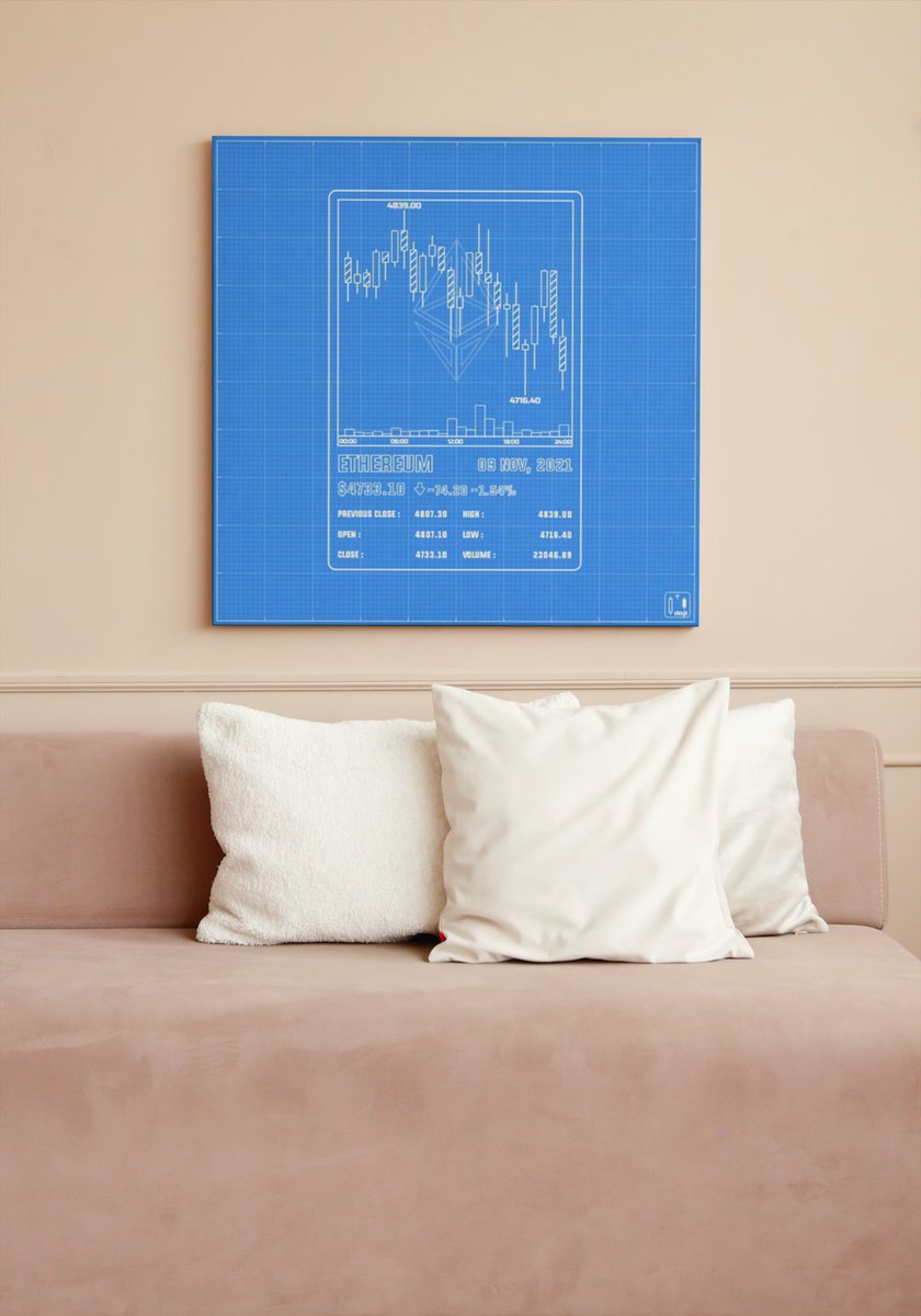 Doji_NFT's tweet photo. You can print out DOJI NFT to hang on your wall or your metaverse house. DOJI NFT is SVG image that can be resized to any size losslessly.

Some FREE MINT Spots left, join our DC to get it! https://t.co/gOVBr4ydBC

#NFT #dojinft #metaverse #NFTGiveaway https://t.co/IQ79XwKhF5