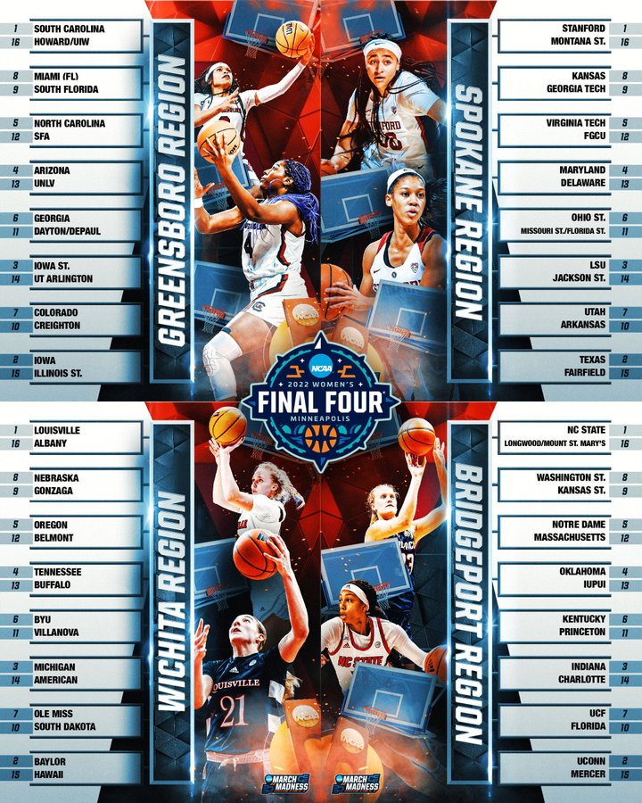 March Madness Entire Women S Ncaa Tournament Field Revealed Sports Illustrated
