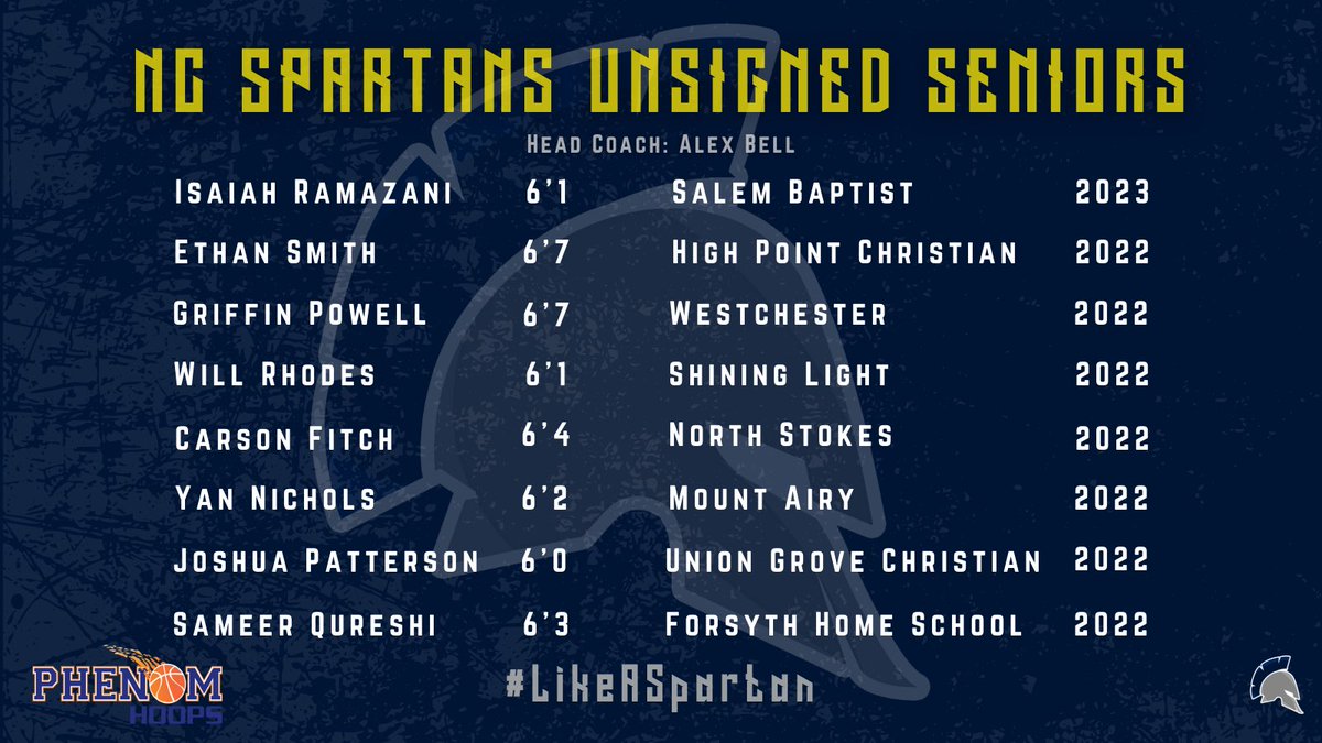 NCSpartans's tweet photo. 🚨UNSIGNED SENIORS TEAM🚨

Introducing our #NCSpartans Unsigned Seniors! Follow them on the @Phenom_Hoops Platform this season! College coaches give them a follow!

@IsaiahRamazani
@EthanSmith_15 
@griffin_powell5 
@Will_Rhodes2 
@carsonfitch14 
@joshuap16676476 
@Meergodummy https://t.co/EJAW7tl0wd
