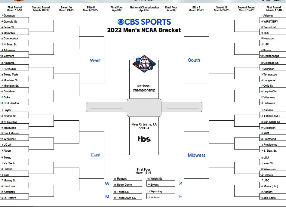 March madness bracket 2022 March madness bracket 2022 betmgm