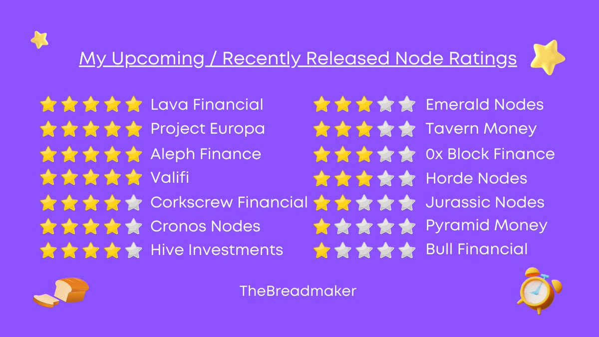 I've spent HOURS reading whitepapers, vetting projects and taking notes recently.

I have condensed all of that into my own personal 1-5 Star ratings for new or upcoming node projects.

Below are 14 recent projects I have vetted.