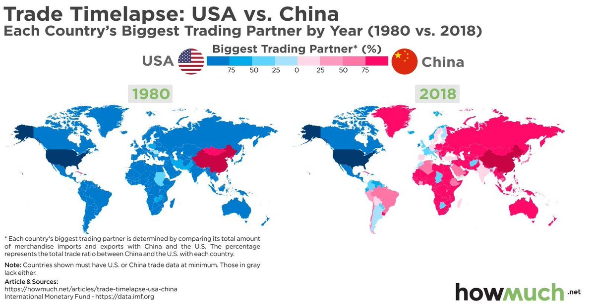 justindanethan's tweet photo. A story of #US and #China https://t.co/wlZ2eNnP0B