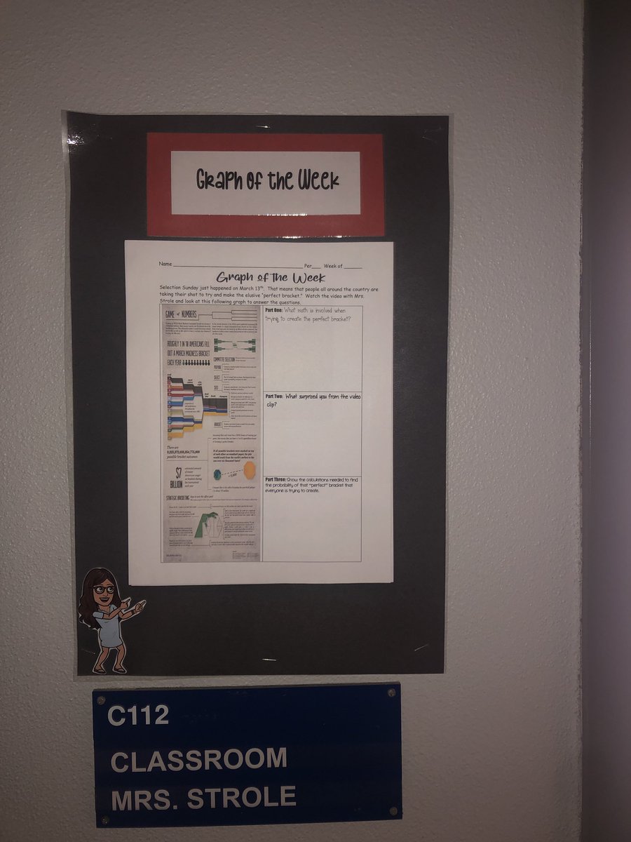 MrsStrole's tweet image. Pi Day✔️
🧩#thinkingclassroom tangram puzzles is ready 
💭hallway @openmiddle inspired Pi Day challenge is ready 

March Madness✔️
📈of the week ready
🔎bracket challenge math activities hung in the hallway

@FJHChargers come to the C hallway to check them out‼️

#seeingmath