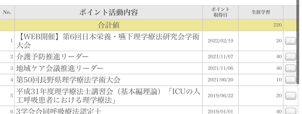 ichi_222's tweet photo. ギリギリ生涯学習ポイント220いったわ
これで来年度の新制度で登録理学療法士。
新制度で認定目指します。 https://t.co/j38Rrw8U5V