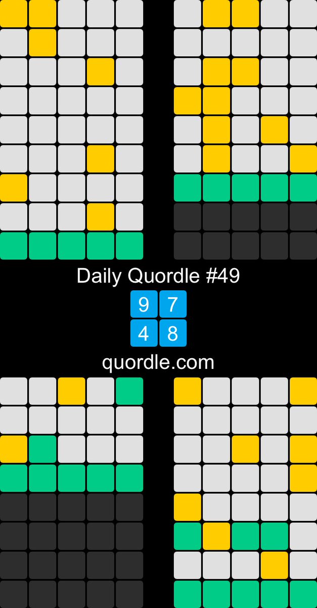 megatyazid's tweet photo. Daily Quordle #49
9️⃣7️⃣
4️⃣8️⃣
https://t.co/Ez0Zqk5GWA https://t.co/HQNnghyDbA