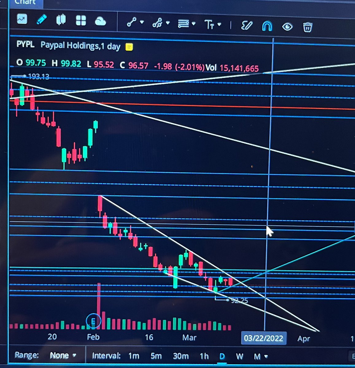 LesgoBrandon11's tweet photo. @drippy2hard I know you hate PayPal with a passion and so do I but have you seen how it’s setting up for a pop if tech starts to get bullish again? Nice wedge forming https://t.co/edt8QFeB3G