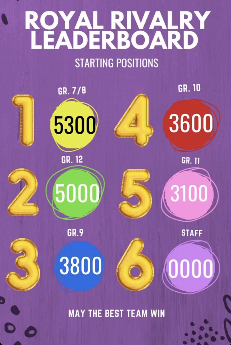 Windsor Park Collegiate tweet media