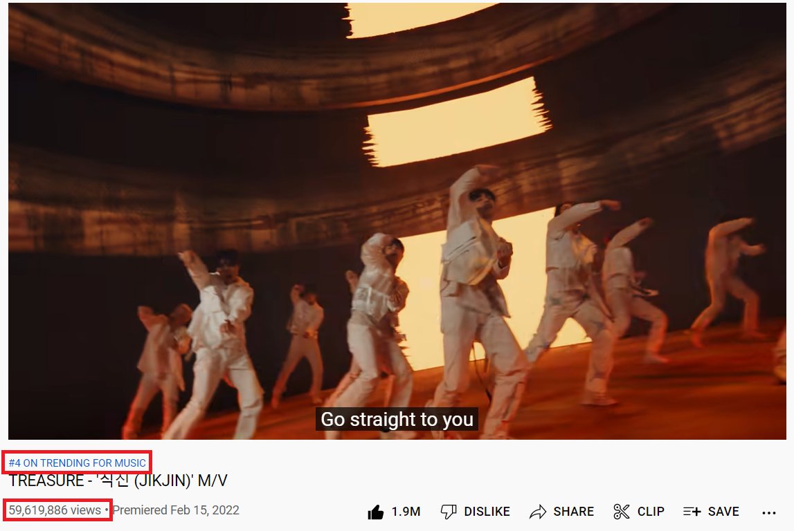 TreasureBoost's tweet photo. #JIKJIN still trending at #4 with less than 400,000 views before 60M.

Please find time to stream, let's reach 60M views today. 

#TREASURE 
#JIKJIN60MillionViews
@treasuremembers 

🔗: https://t.co/3CloluwvCr https://t.co/byyFgvVXkm