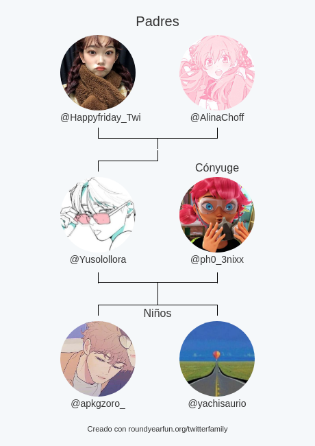 Yusolollora's tweet photo. Mi Familia de Twitter:
Padres: @Happyfriday_Twi @AlinaChoff
Cónyuge: @ph0_3nixx
Niños: @apkgzoro_ @yachisaurio

via https://t.co/tsIOUXH4H7

⠀ https://t.co/k9vnwHhfsP