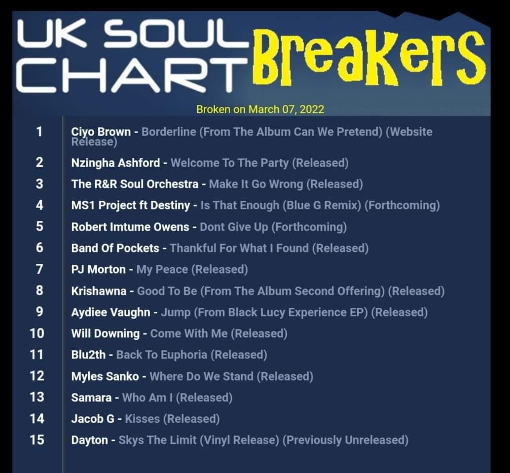 Well Folks…Am  I pinching myself or what? Am I dreaming or what? Will somebody PLEASE help me! I am in a complete state of shock! Thanks to EVERYONE for the big love that has been shown for my new album!!! Incredible!!! 🤎💯🤎