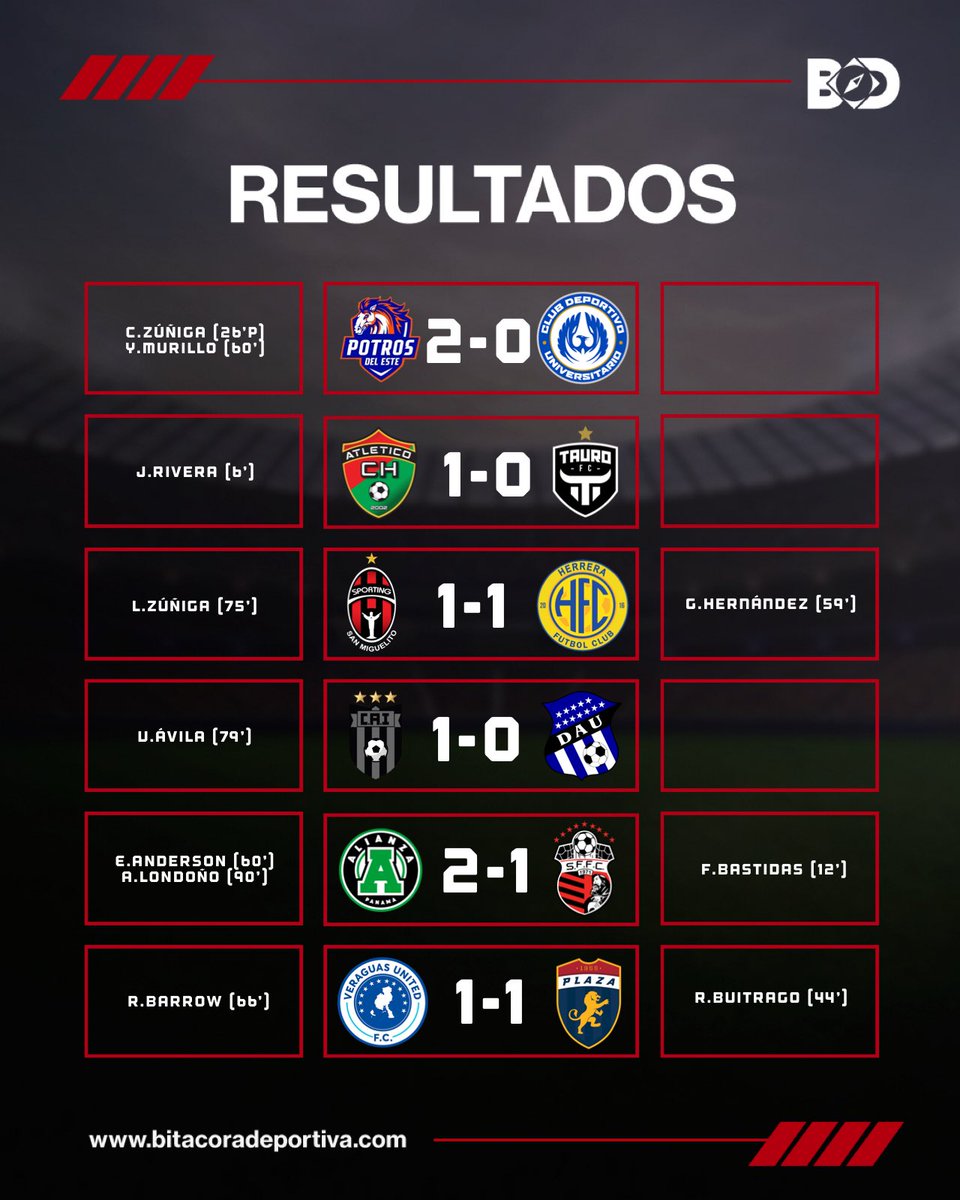 #LPF Breve repaso a los resultados de la #Jornada7