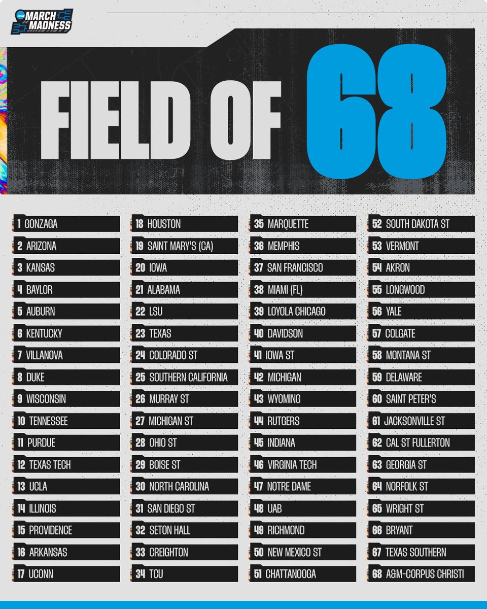Overall seeds for the Field of 68 at the NCAA Tournament r