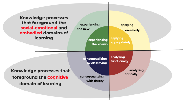 neolearning tweet picture