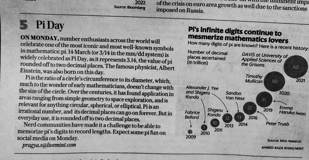 nsitharaman's tweet photo. March 14, Albert Einstein’s birth date. In some parts of the world this date is also known as Pi Day.

In November 2019, in its General Conference, UNESCO, announced Pi Day as the International Day of Mathematics.

Thanks @livemint for the “PLAIN FACTS” piece. https://t.co/EOzBRmFHep