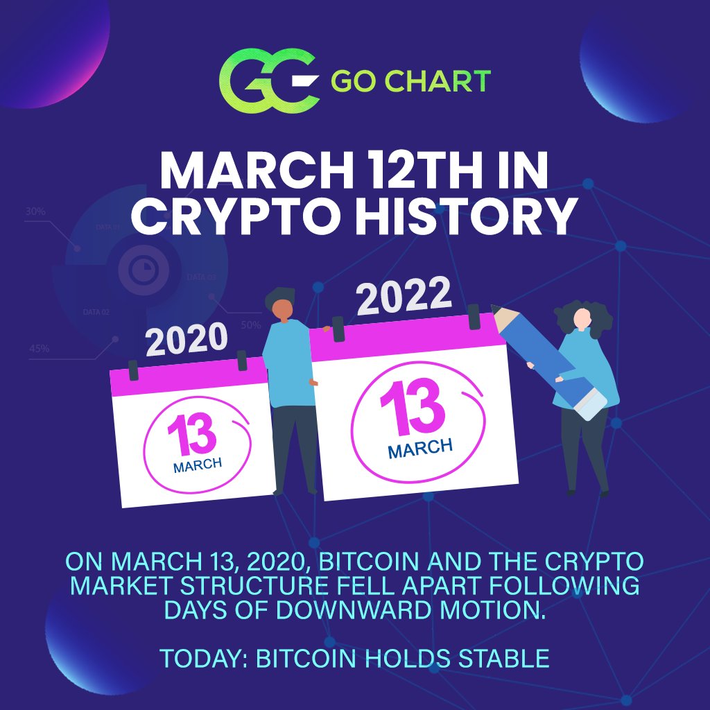 GoChart Platform tweet media