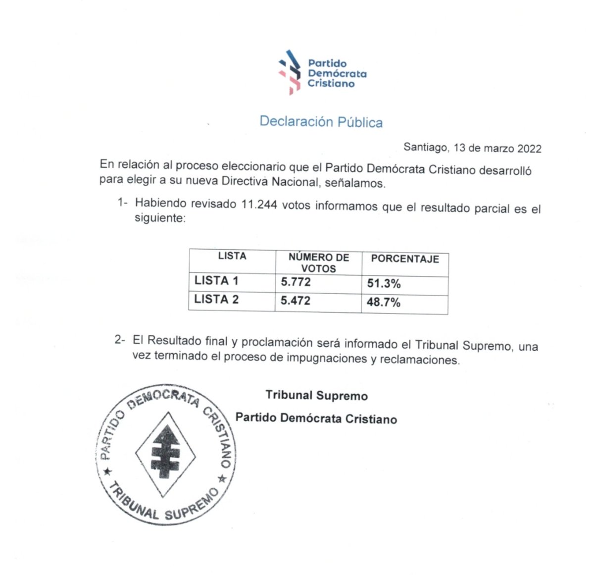 📢 DECLARACIÓN PÚBLICA <a href="/PDC_Chile/">Democracia Cristiana</a> | 

El relación al desarrollo del proceso eleccionario para renovar la Directiva Nacional, señalamos lo siguiente.