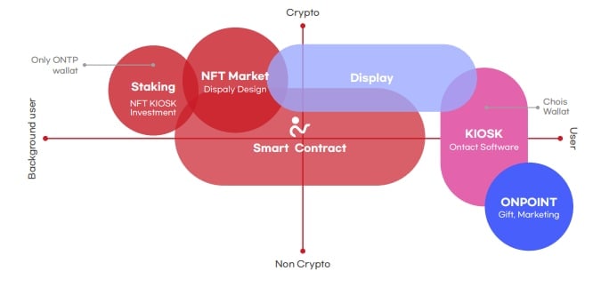 Ontact Protocol tweet media
