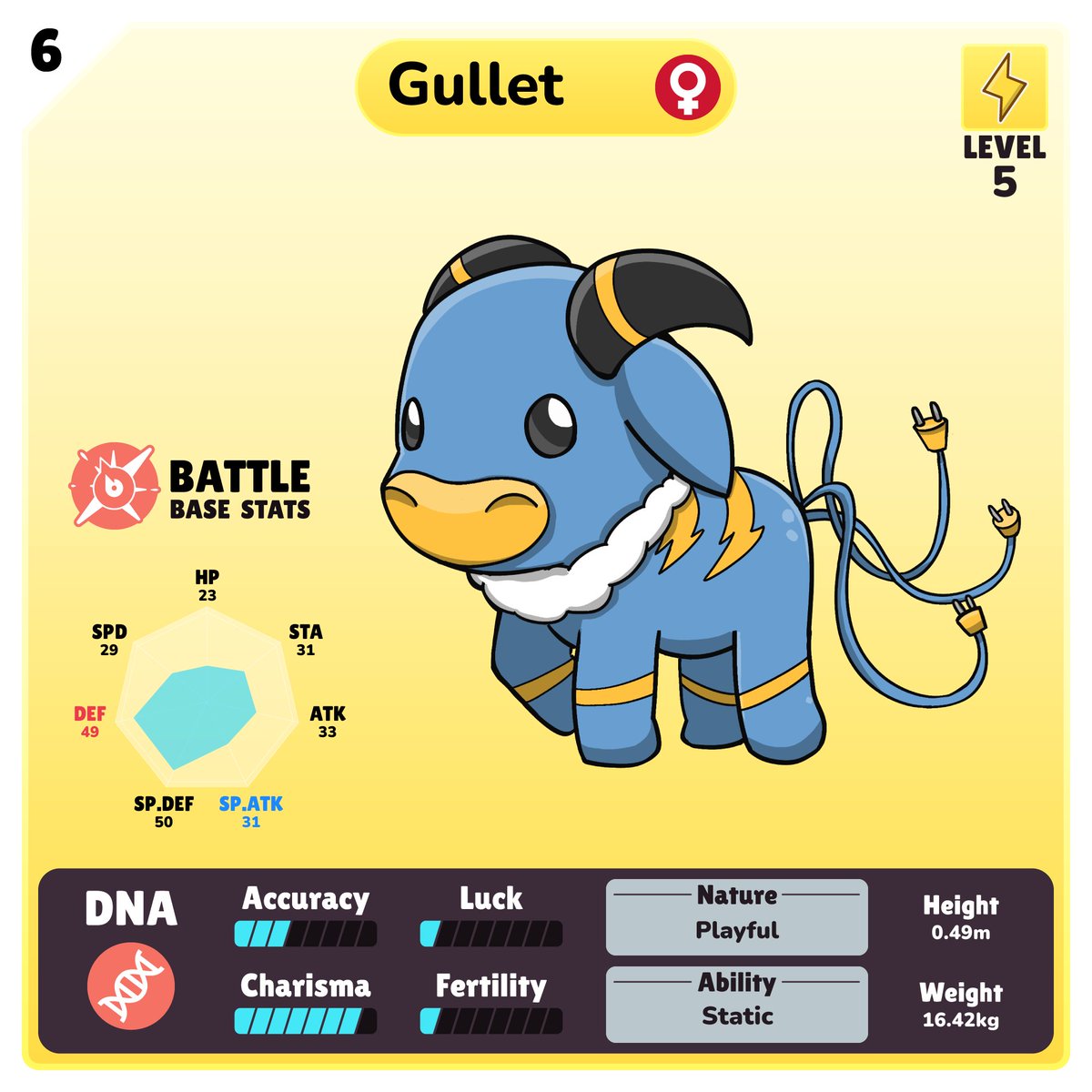 LxrdHavik's tweet photo. Cant wait for this game to drop!! π₯ Won a Gullet Bitmon, now my Booglove has a partner in crime! π
Thank you for holding these giveaways @0xbustos π€
@BitmonWorld #BitmonWorld #NFTs #NFTGame #SolanaNFTs https://t.co/Nq9Ud6QSai