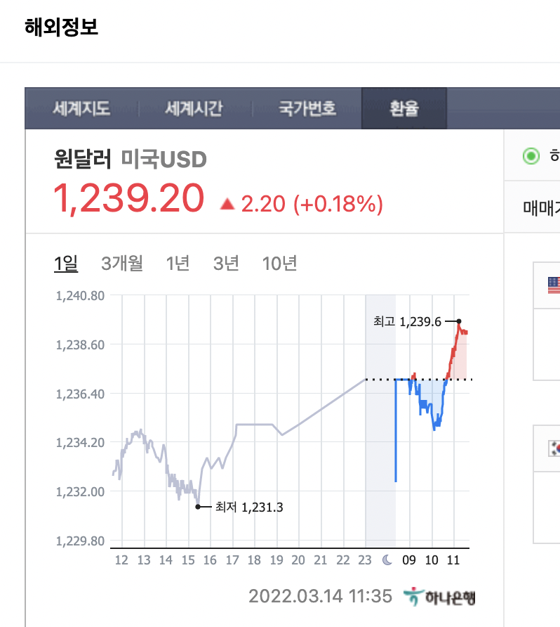 ohmahahm's tweet photo. 원달러 환율
1,239.2원 https://t.co/X878Kv73KQ